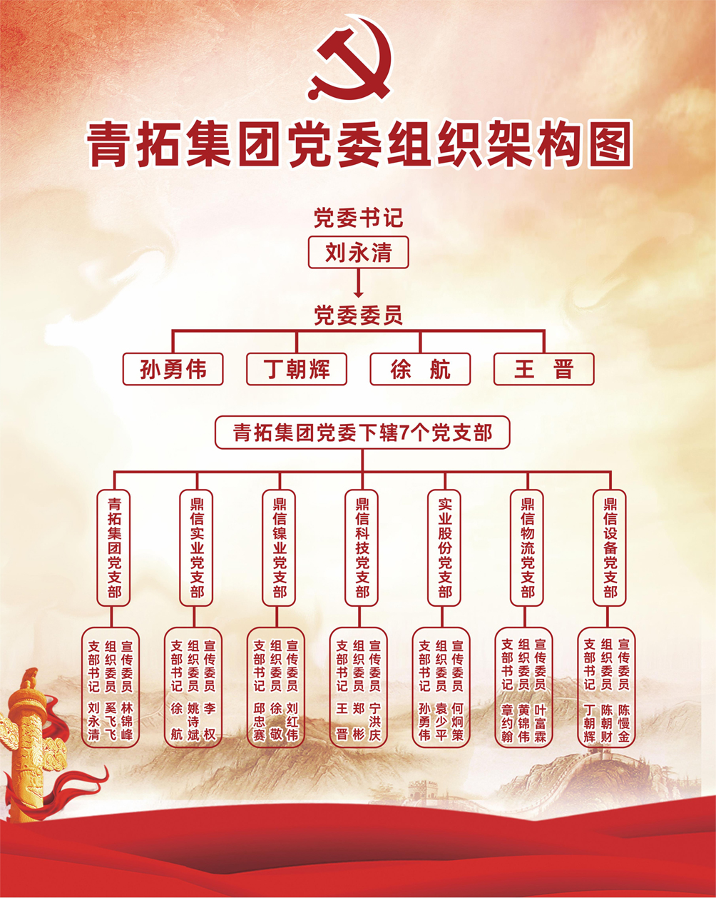 欧宝集团党委组织架构